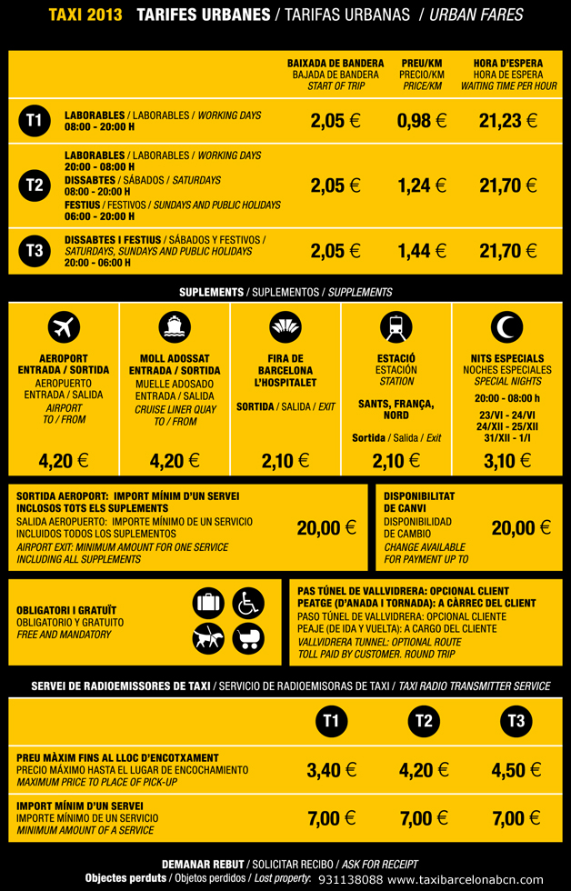 Tariffe taxi Barcellona 2013